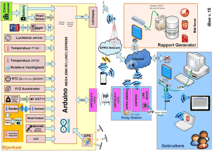 Schema.Onderdelen_img1.gif